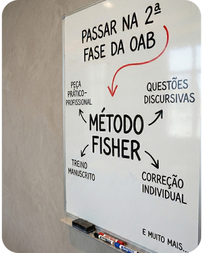 Aulas e dinâmica do Método Fisher